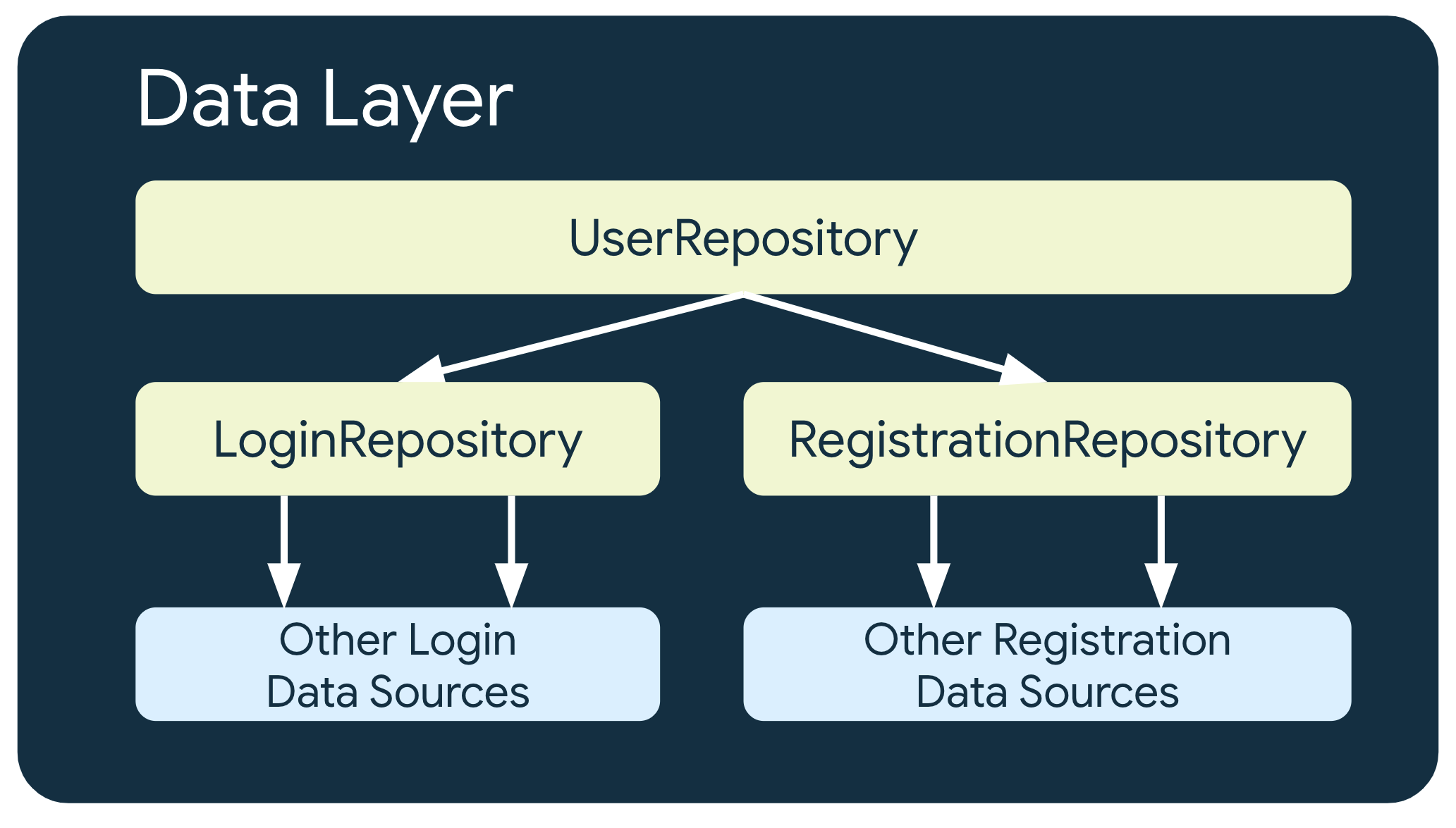 Dependency graph of a repository that depends on other repositories.